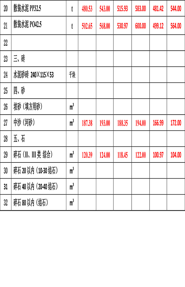 1679532930188393.jpg 2023Äê1Ô·ݺ£ÄϹ¤³ÌÔì¼ÛÐÅÏ¢-4.jpg