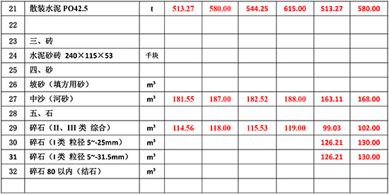 1737338936108681.jpg 2023Äê10Ô·ݺ£ÄϹ¤³ÌÔì¼ÛÐÅÏ¢-4.jpg