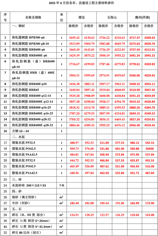 1766025357113380.jpg 2025Äê6Ô·ݺ£ÄϹ¤³ÌÔì¼ÛÐÅÏ¢-3.jpg